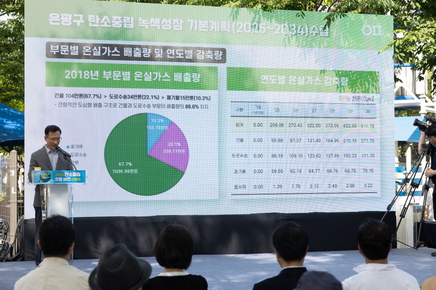 2050 탄소중립 은평 비전 선포식 이미지