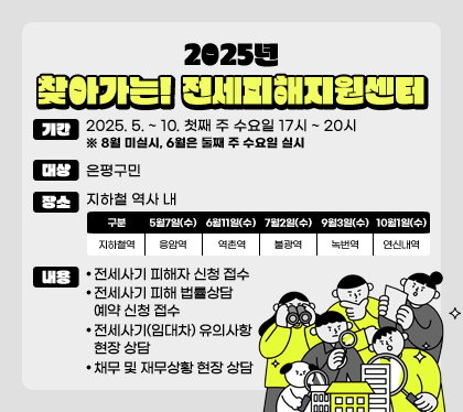 2025년 찾아가는! 전세피해지원센터
기간 : 2025. 5. ~ 10. 첫째 주 수요일 17시 ~ 20시 ※ 8월 미실시, 6월은 둘째 주 수요일 실시
대상 : 은평구민
장소 : 지하철 역사 내
구분 / 지하철역
5월 7일(수) - 응암역
6월 11일(수) - 역촌역
7월 2일(수) - 불광역
9월 3일(수) - 녹번역
10월 1일(수) - 연신내역
내용
- 전세사기 피해자 신청 접수
- 전세사기 피해 법률상담 예약 신청 접수
- 전세사기(임대차) 유의사항 현장 상담
- 채무 및 재무상황 현장 상담