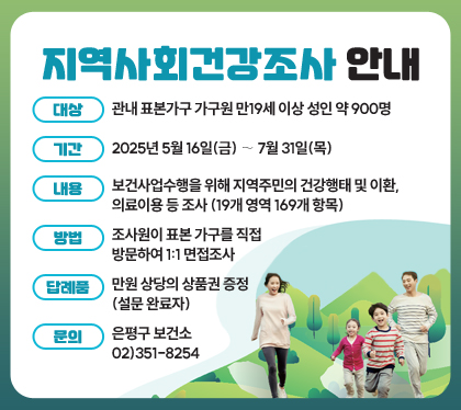 지역사회건강조사 안내
대상 : 관내 표본가구 가구원 만19세 이상 성인 약 900명
기간 : 2025년 5월 16일(금) ∼ 7월 31일(목)
내용 : 보건사업수행을 위해 지역주민의 건강행태 및 이환, 의료이용 등 조사 (19개 영역 169개 항목)
방법 : 조사원이 표본 가구를 직접 방문하여 1:1 면접조사
답례품 : 만원 상당의 상품권 증정(설문 완료자)
문의 : 은평구 보건소 02)351-8254