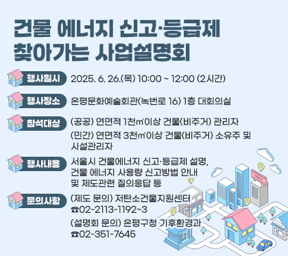 건물 에너지 신고·등급제 찾아가는 사업설명회
행사일시 : 2025. 6. 26.(목) 10:00 ~ 12:00 (2시간)
행사장소 : 은평문화예술회관(녹번로 16) 1층 대회의실
참석대상 : (공공) 연면적 1천㎡이상 건물(비주거) 관리자 / (민간) 연면적 3천㎡이상 건물(비주거) 소유주 및 시설관리자
행사내용 : 서울시 건물에너지 신고·등급제 설명, 건물 에너지 사용량 신고방법 안내 및 제도관련 질의응답 등
문의사항 : (제도 문의) 저탄소건물지원센터 ☎02-2113-1192~3 / (설명회 문의) 은평구청 기후환경과 ☎02-351-7645