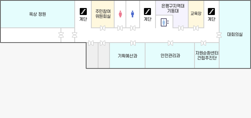 7층 이미지 - 아래 본문 참조